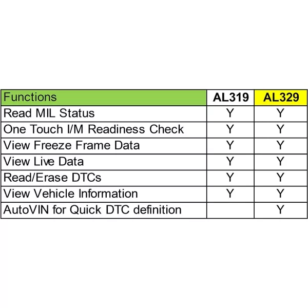 Autel MaxiAP AP200  Code Reader OBDII Scanner Advanced Al329