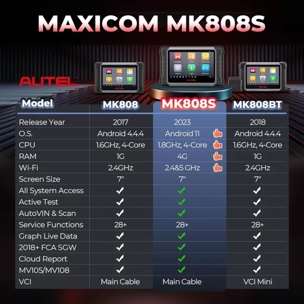 Autel MaxiCOM MK808S Bidirectional Scan Tool, Same as MK808BT Pro/MX808S, 28+ Resets,AutoAuth, All System Diagnostic, Injector Coding, 5X Faster Speed, Support MV105, MV108, Updated of MK808 MX808