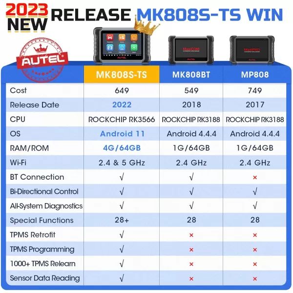 Autel MaxiCOM MK808S-TS OBD2 Scanner: 2023 Updated of MK808BT PRO, MK808TS MX808TS TS601 with Bidirectional Test, 28 Service 150 Makes, TPMS Programming Relearn Retrofit, All-System Scan, OS 11 4+64G