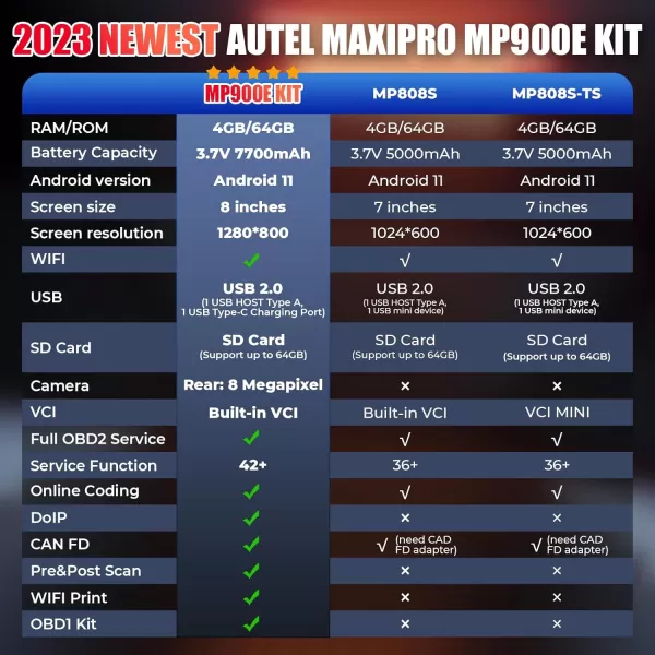 Autel MaxiCOM MK808S-TS TPMS Scanner, Complete TPMS Check/Activate/Relearn Services, MX-Sensors Programming, BT Full Systems Diagnostic, Active Test, 28+ Special Functions, AutoAuth for FCA SGW