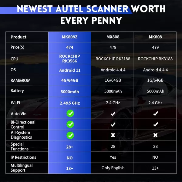 Autel MaxiCOM MK808Z Diagnostic Scan Tool - Android 11 Based Bi-Directional Control, 2023 Upgraded Ver. of MK808/MX808, All System Diagnosis, FCA Auto Auth, Oil Reset)