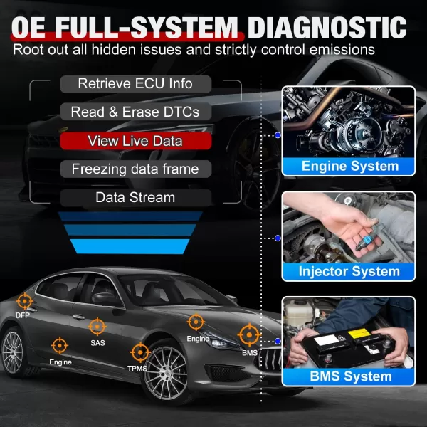 Autel MaxiCheck MX808S-TS OBD2 Scanner, 2023 Android 11 US Ver of MaxiCOM MK808S-TS MK808Z-TS, TPMS Program Relearn Tool, Bidirectional, 28+ Service, OE Diagnose, Upgrade of MK808TS MK808BT PRO MK808S