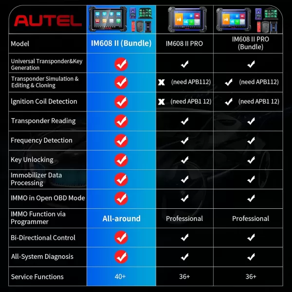 Autel MaxiIM IM608 II Key Fob Programming Tool, Upgrade of IM608 PRO/IM608/IM508, Top IMMO Functions with XP400 Pro Key Programmer, Advanced J2534 ECU Programming &amp; Coding, Bi-Directional, 40+Services