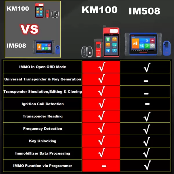 Autel MaxiIM KM100 Key Fob Programmer Immobilizer Tool Key Creation IMMO Learning Chip Read/Write Cloning Frequency Detection Program Autel IKey for BMW Volkswagen Toyota Honda&amp;General Motors