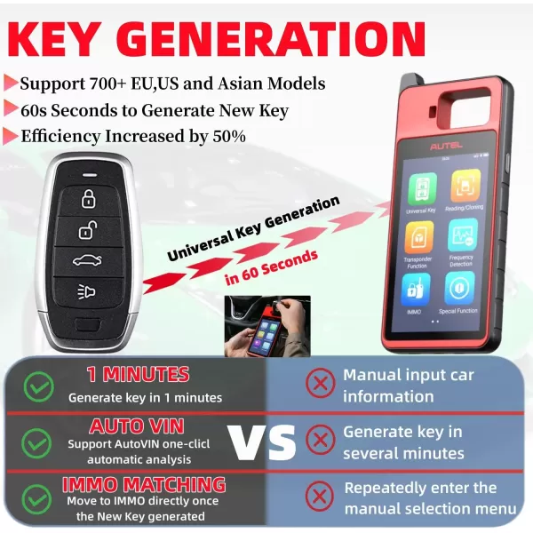 Autel MaxiIM KM100 Key Fob Programming Tool, Lifetime Free Updates, 2023 Newest Lite of IM508 IM608 Key Programmer, 99% OBD IMMO Keys, 60s Key Creation, with 2PCS Smart IKEYs, Chip Read Write Clone