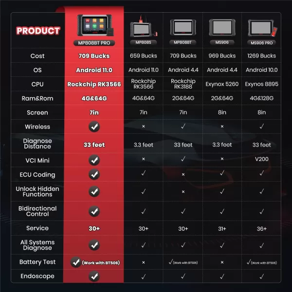 Autel MaxiPRO MP808BT PRO, 2023 Newest with 2-Year Update , ECU Coding as MS906 PRO/ MS906BT, Bidirectional Scan Tool, 30+ Service, OE Full Diagnose, Level up From MP808S, FCA SGW, 11.0 OS, ECU Coding as MS906 PRO/ MS906BT, Bidirectional Scan Tool, 30+ Service, OE Full Diagnose, Level up From MP808S, FCA SGW, 11.0 OS)