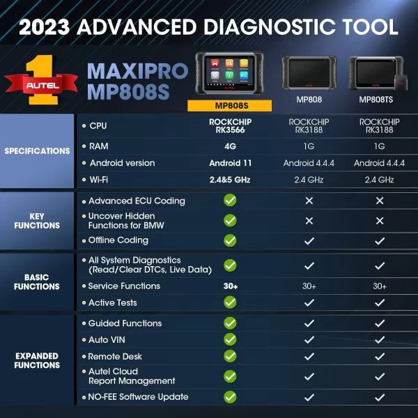 Autel MaxiPRO MP808S Scanner, Advanced ECU Coding, Bi-Directional Scan Tool, 30+ Service, Full System Diagnosis, Upgraded from MK808S/MP808BT/DS808, Work with MV108S, 2023 Newest 2 Years Free Update