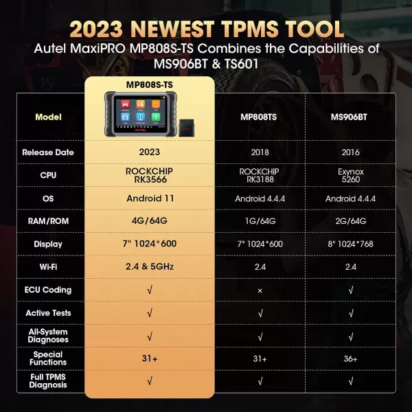 Autel MaxiPRO MP808S-TS Scanner, 2023 Upgrade of MK808TS/MP808TS, 2-Year Free Updated, Full TPMS, ECU Coding , 31+ Services, All-System &amp; Bidirectional Control Scan Tool, 31+ Services, All-System &amp; Bidirectional Control Scan Tool)