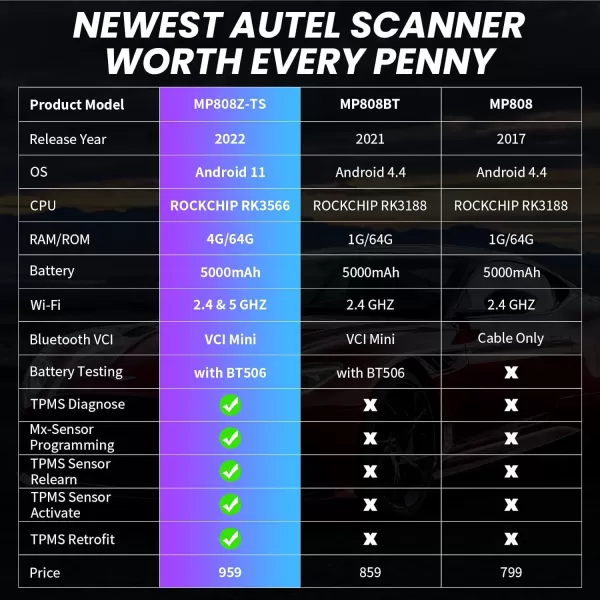 Autel MaxiPRO MP808Z-TS with Mx-Sensor Bundle: Android 11 ECU Coding Scanner with 2 Year Update, Full TPMS, 36+ Services, Upgraded of MP808TS &amp; MP808BT Pro, Alternative to MS906TS &amp; MK906 Pro-TS