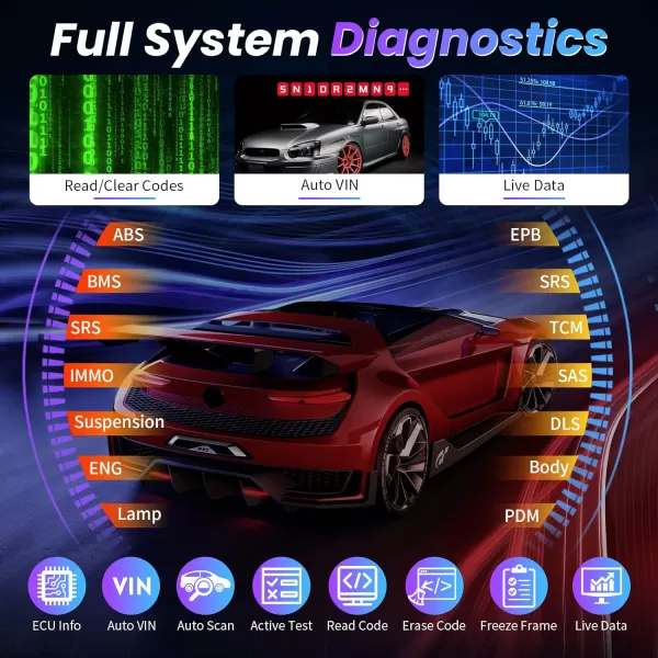 Autel MaxiPRO MP808Z-TS with Mx-Sensor Bundle: Android 11 ECU Coding Scanner with 2 Year Update, Full TPMS, 36+ Services, Upgraded of MP808TS &amp; MP808BT Pro, Alternative to MS906TS &amp; MK906 Pro-TS