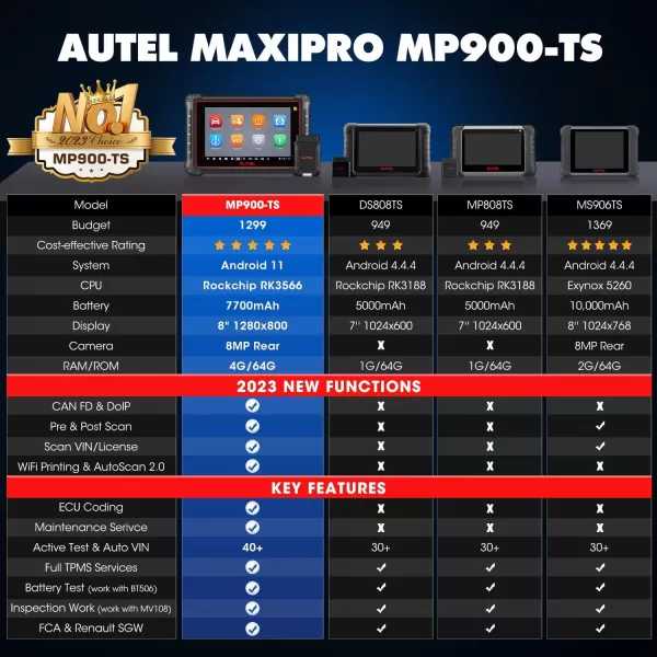 Autel MaxiPRO MP900-TS Scanner: 2023 DoIP/CAN-FD MP900TS Level-up of MS906TS MP808S-TS MP808BT Pro, 40+ Service, TPMS Programming Relearn, OE ECU Coding, Bidirectional Scan Tool, FCA Renault SGW OS 11