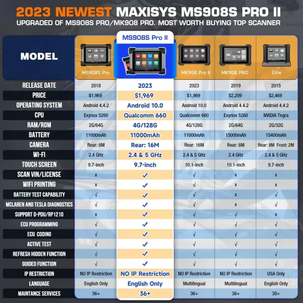 Autel MaxiSYS MS908S PRO II: 2023 Top J2534 ECU Programming Coding Tool, Upgraded of MS908S PRO/ MK908P II/Elite, Same Programming as MS Ultra/ MS919/ Elite II PRO, Bidirectional, 38+ Services