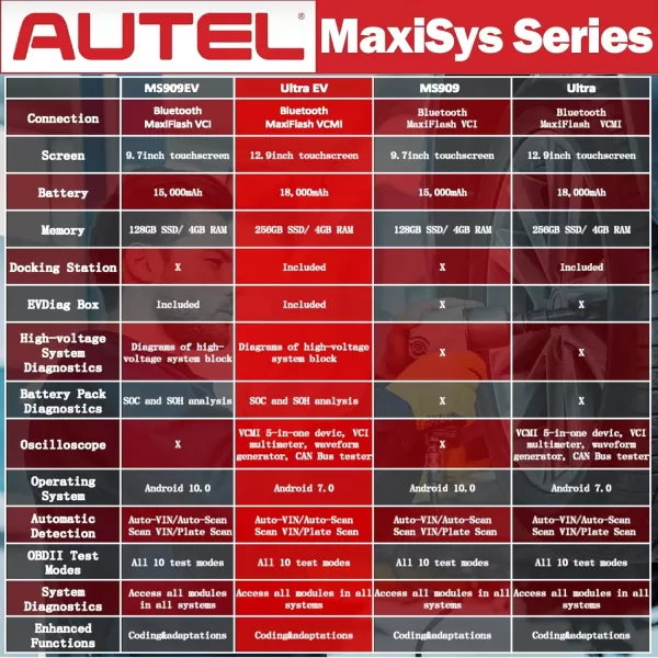 Autel MaxiSYS Ultra EV Autel Scanner High Voltage Battery Pack Analysis Diagnostic Scanner with EVDiag Kit MaxiFlash VCMI Bi Directional Control ECU Coding Programming Advanced MS919 MS909 MS908S