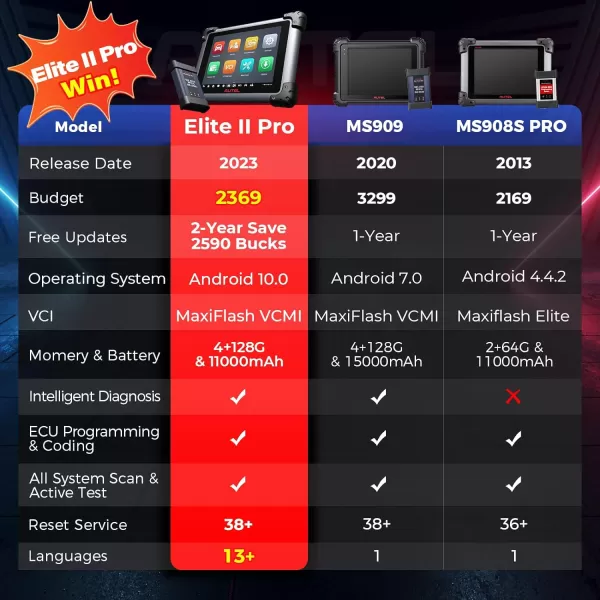 Autel MaxiSys Elite II Pro Scanner: 2024 2-Years Free Update Elite 2 Pro, J2534 Reprogramming Tool as Ultra MS908S Pro II, Intelligent Diagnostic 2.0, 40 Reset Service w/CAN FD &amp; Do IP, Active Test