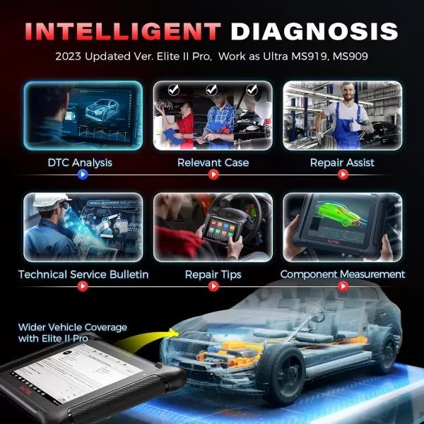 Autel MaxiSys Elite II Pro Scanner: 2024 2-Years Free Update Elite 2 Pro, J2534 Reprogramming Tool as Ultra MS908S Pro II, Intelligent Diagnostic 2.0, 40 Reset Service w/CAN FD &amp; Do IP, Active Test