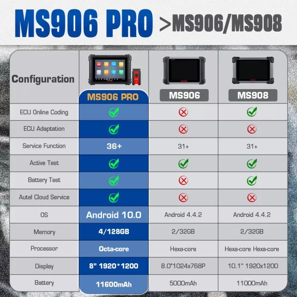 Autel MaxiSys MS906 PRO ECU Coding Scanner, 2023 MS906PRO Upgrade of MS906BT MP900-BT MP900, Android 10.0, Bidirectional Diagnostic, 3000+ Active Test, 36+ Service, CAN FD/DoIP, AutoScan 2.0, FCA SGW