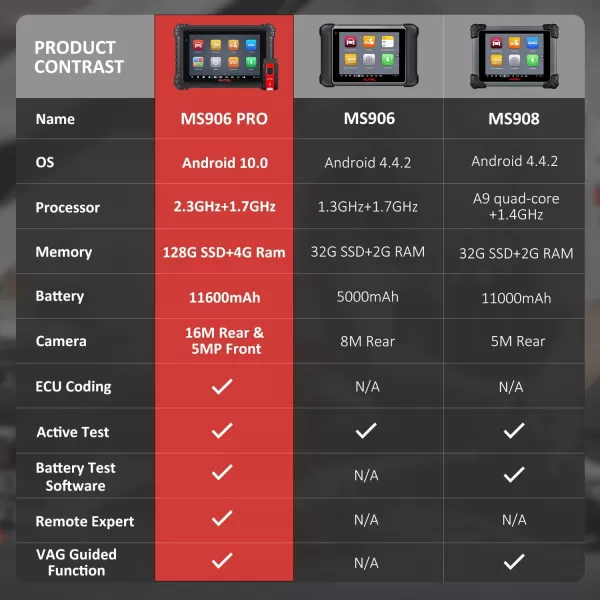Autel MaxiSys MS906 PRO Scanner, 2023 Android 10 MS906PRO, Advanced ECU Coding, 3000+ Bidirectional, Newer of MK906Pro MK908 MS906BT MS906 MP900, 36+ Reset, Auto Scan 2.0, CAN FD/DoIP, FCA SGW, 128GB