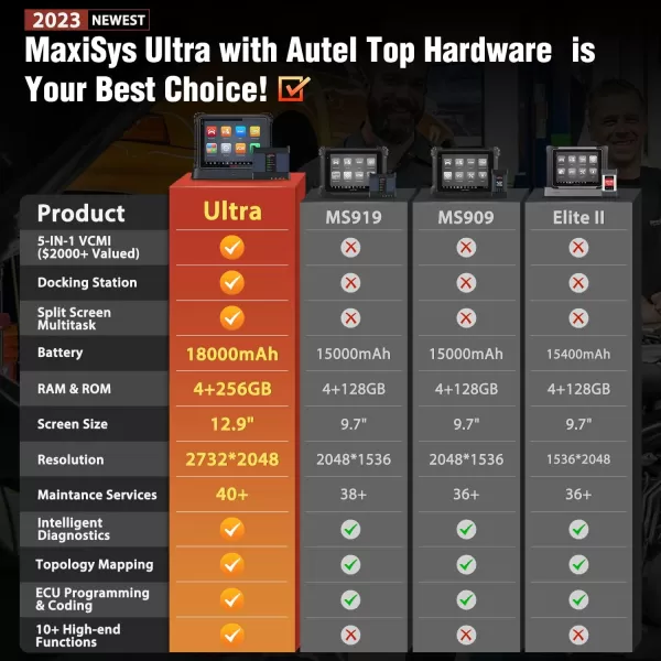 Autel MaxiSys Ultra, 2023 Top MSULTRA Intelligent Diagnostic Scanner, 5-in-1 VCMI [2000$], Smith-Level ECU Programming &amp; Coding, Topology 2.0, 40+ Service, OE TSB Recalls, Up of MS919 MS909 Ultra Lite
