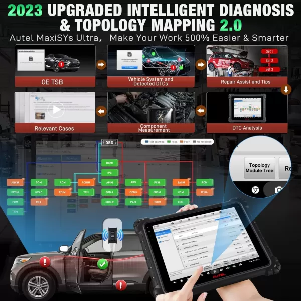Autel MaxiSys Ultra, 2023 Top MSULTRA Intelligent Diagnostic Scanner, 5-in-1 VCMI [2000$], Smith-Level ECU Programming &amp; Coding, Topology 2.0, 40+ Service, OE TSB Recalls, Up of MS919 MS909 Ultra Lite