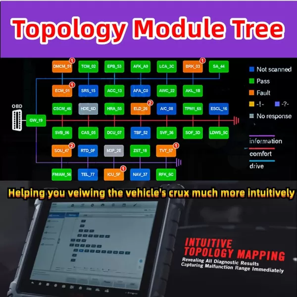 Autel MaxiSys Ultra 2023 top Version obd2 Scanner ECU Coding/Programming Topology System Diagnostic MSultra with MaxiFlash VCMI Better MS Elite MS906 MK906 MS908 MS909 MS919 S PRO ADAS