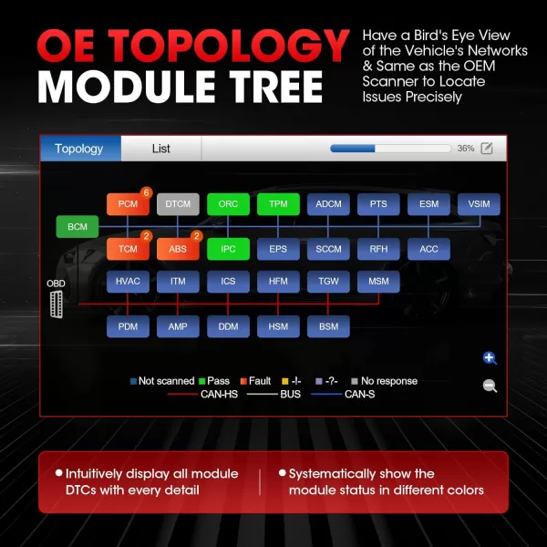 Autel MaxiSys Ultra Autel Scanner: 2023 Top Automotive Intelligent Diagnostic Scan Tool with 5-in-1 VCMI, J2534 ECU Programming, 40+ Services, Topology Map, Upgraded of MS908S Pro Elite/MS909/MS919