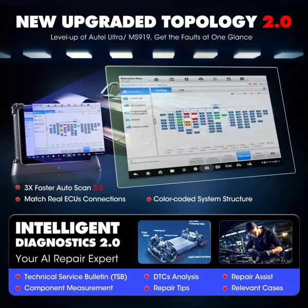Autel MaxiSys Ultra EV: 2023 Top EV Intelligent Diagnostic Scanner Up of MSUltra MS919 MS909EV, High-Voltage Systems &amp; Battery Analysis, Topology 2.0, ECU Programming, 40+ Reset, 5in1 VCMI, EVDiag KIT