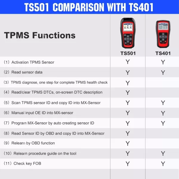 Autel MaxiTPMS TS501 TPMS Programming Tool, 2023 Upgraded Car TPMS Scan Tool of TS408, TS401, Activate/Relearn All Known TPMS Sensors, Program Autel MX-Sensor [315 &amp; 433MHz], TPMS Diagnostics &amp; Reset