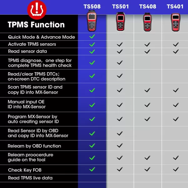 Autel MaxiTPMS TS508 TPMS Relearn Tool, 2022 Upgraded of TS501/TS408, Activate/Relearn/Reset All Sensors, One-Click TPMS Health Check, Program MX-Sensors , Read/Clear TPMS DTCs, Read/Clear TPMS DTCs)
