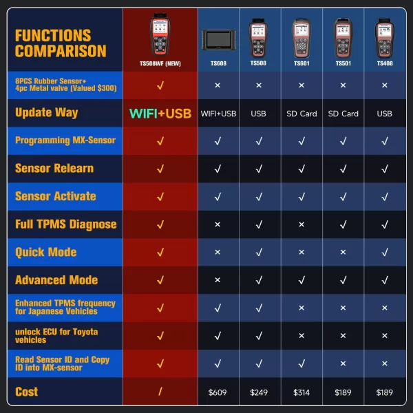 Autel MaxiTPMS TS508WF KIT [2023 Enhanced WiFi Ver. of TS508 KIT], Plus $300 8PCS 315MHz+433MHz MX-Sensor + 4PCS Metal Valves, WiFi TPMS Relearn/Program/Activate Scan Tool, Upgrade of TS508K TS601
