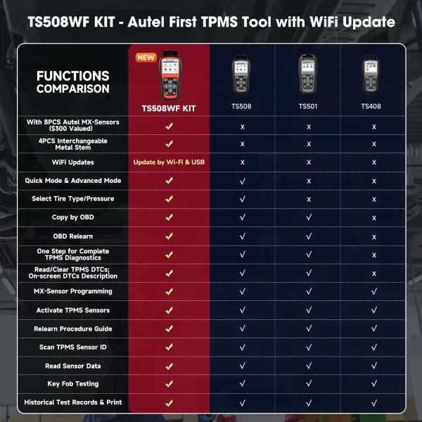Autel MaxiTPMS TS508WF KIT TPMS Programming Tool, 2023 Newest WiFi Ver. of TS508 with $300 8PCS 4-in-1 MX-Sensor + 4PCS Metal Valve, Up of TS508K TS501 TS408 TS601, TPMS Relearn, Activate, Diagnostics