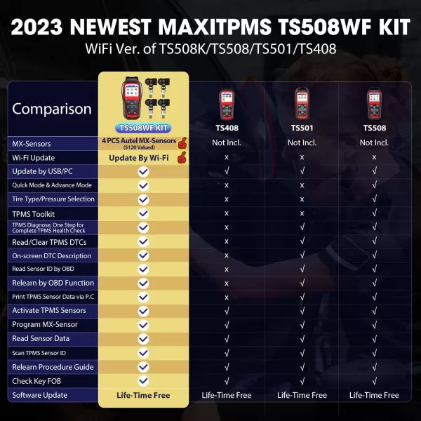 Autel MaxiTPMS TS508WF KIT TPMS Programming Tool, 2023 WiFi Ver. Upgrade of TTS508K TS508 TS501 TS408 w/ $150 4PCS 2-in-1 Press-in MX-Sensors, Activate/Relearn/Diagnosis All Sensors, Read/Clear DTCs