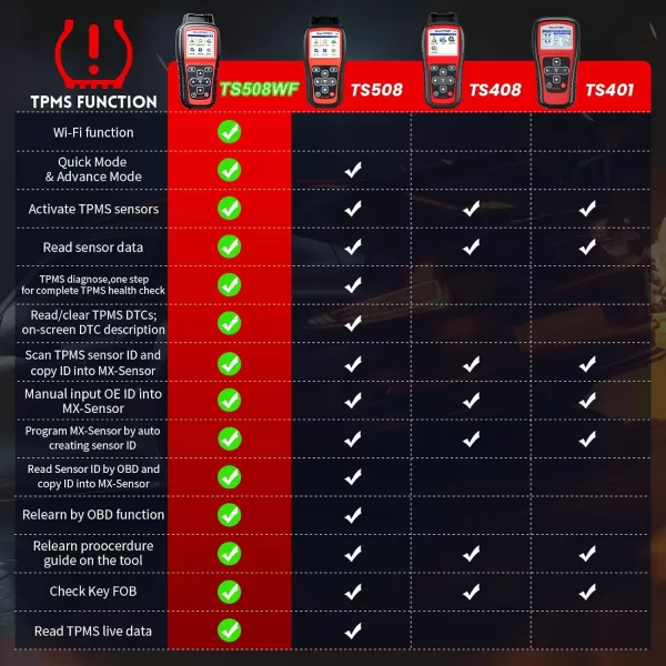 Autel MaxiTPMS TS508WF Relearn Tool  Upgraded of TS508, TS601, Program MX-Sensors, Activate/Relearn All Sensors, TPMS Reset, Read/Clear TPMS DTCs, Key Fob Testing Upgraded of TS508, TS601, Program MX-Sensors, Activate/Relearn All Sensors, TPMS Reset, Read/Clear TPMS DTCs, Key Fob Testing)