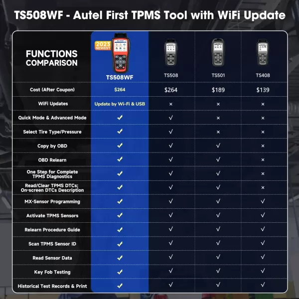 Autel MaxiTPMS TS508WF TPMS Programming Tool, 2023 Newest WiFi Ver. of TS508 TS501 TS408 TS601, Tire Pressure Monitor, Program MX-Sensors 315/433MHz, Relearn Activate All Sensors, TPMS Reset/Diagnose