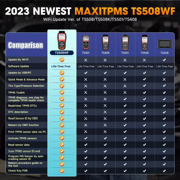 Autel MaxiTPMS TS508WF TPMS Programming Tool, 2023 Upgraded WiFi Ver. of TS508 TS501 TS408, Activate/Relearn/Diagnosis All Known Sensors, Program MX Sensor, Read/Clear TPMS DTCs, Quick &amp; Advance Mode