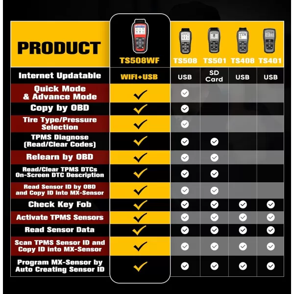 Autel MaxiTPMS TS508WF TPMS Relearn Tool, 2023 Newest WiFi Upgrade of TS508, TS501, TS408, Activate/Relearn All Sensors, Program MX-Sensors , TPMS Reset/Diagnosis, Read/Clear TPMS Code, TPMS Reset/Diagnosis, Read/Clear TPMS Code)