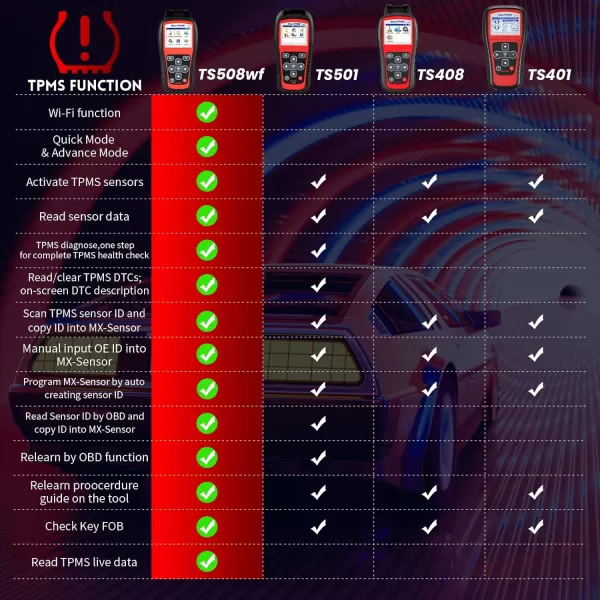 Autel MaxiTPMS TS508WF WiFi TPMS Programming Tool, 2023 Updated Ver. of TS508/TS601, Program MX-Sersors 315/433MHz, Relearn/Activate All Sensors, Read/Clear DTCs, TPMS Reset, Support Lifetime Update