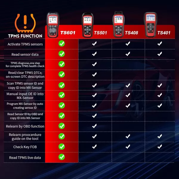 Autel MaxiTPMS TS601 TPMS Relearn Tool - TPMS Programming Tool Upgrade of Autel TS508K/TS508/TS501/TS408/TS401, Activate/Relearn All Known TPMS Sensors, Program MX-Sensors , TPMS Reset, TPMS Reset)