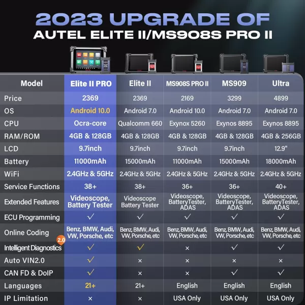 Autel Maxisys Elite II Pro Scanner 2023, 2-Year Free Update , Intelligent Diagnostic 2.0, Upgrade of MS Ultra/MS908S Pro II, J2534 Programming &amp;Coding, 38+ Resets Active Test, CANFD &amp;DoIP, Intelligent Diagnostic 2.0, Upgrade of MS Ultra/MS908S Pro II, J2534 Programming &amp;Coding, 38+ Resets Active Test, CANFD &amp;DoIP)