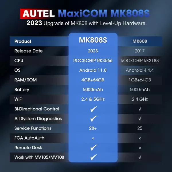 Autel Scaner MaxiCOM MK808S: 2023 Same as MX808S/MK808Z Bidirectional Scan Tool, Upgrade of MK808/MX808, 28+ Services, OE-Level All Systems Diagnostic Scanner, FCA AutoAuth Work with MV105/MV108