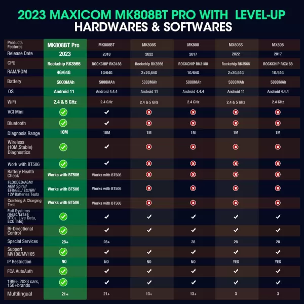 Autel Scanner MaxiCOM MK808BT PRO: 2023 Full Bidrectional Full Upgraded 2.0 Ver. of MK808S MK808Z MK808K MX808S MX900, 28+ Services, Active Test All System Diagnosis, Support BT506 MV108S FCA AutoAuth