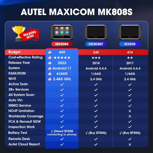 Autel Scanner MaxiCOM MK808S: 2023 Bidirectional Tool as MK808BT Pro MX808S, Updated of MaxiCheck MK808 M808Z, 28+ Service, Active Test, All System Diagnosis, Injector Coding, FCA Autoauth Android 11