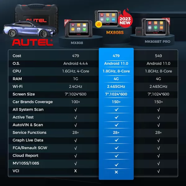 Autel Scanner MaxiCheck MX808S 2023, Android 11, 2023 Same as MaxiCOM MK808S/ MK808Z, Updated of MK808 MX808, Bidirectional Control Scan Tool, Active Tests, 28+ Services, OE All Systems, FCA AutoAuth