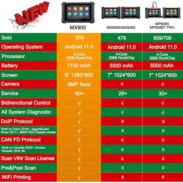 Autel Scanner MaxiCheck MX900 OBD2 All System Diagnostic Scanner, Upgraded MX808 MK808, 2023 Bi Directional Scan Tool, 40+ Service, 10000+ Vehicles, DoIP/CAN FD, Read/Clear Code, Work with MV105 MV108