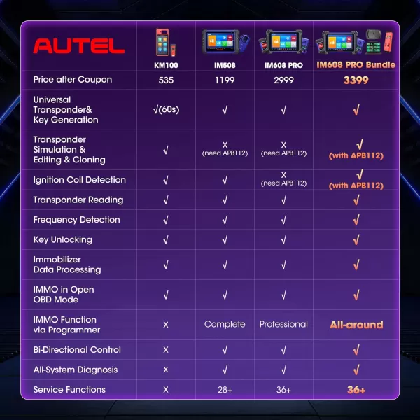 Autel Scanner MaxiIM IM608 PRO key fob programmer, Boosted Autel IM508 IM608 IMMO TOOL, Bi directional Scan Tool, 2YearsFreeUpdate, Valued $1316 XP400Pro, IMKPA, GBOX2, APB112, ECU Coding, 38+ Service