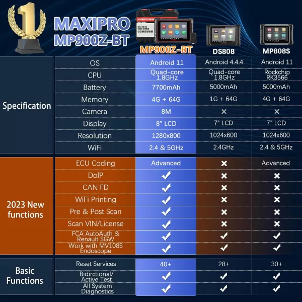 Autel Scanner MaxiPro MP900Z-BT with 60$ MV108, 2023 Upgraded of MP808S/MS906BT, Android 11 ECU Coding Scan Tool, Bi-Directional Scanner with 40+ Services, Full System OBD2 Scanner Support CAN FD/DoIP