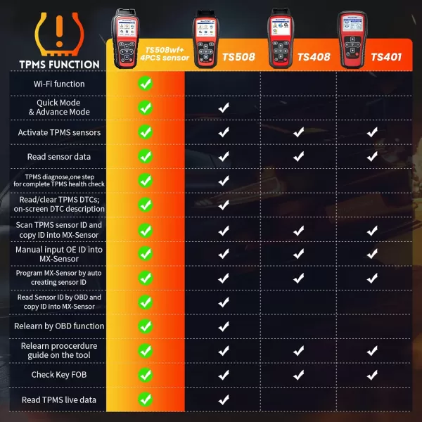 Autel TPMS Programming Tool MaxiTPMS TS508WF Kit, with $120 4PCS MX-Sensors , 2023 Upgraded of TS508/TS501/TS408, One-Click TPMS Diagnose &amp; Reset, TPMS Relearn/Activate, Clear TPMS DTCs, 2023 Upgraded of TS508/TS501/TS408, One-Click TPMS Diagnose &amp; Reset, TPMS Relearn/Activate, Clear TPMS DTCs)
