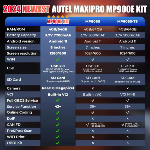 Autel MaxiPRO MP900E-KIT: 2024 Newest DoIP/CAN FD, 11 PCS OBD1 Cables, Upgraded of MP808S/MP808BT PRO/MP900, ECU Coding, 40+ Services, Active Test, FCA SGW