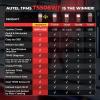 imageAutel MaxiTPMS TS508WF TPMS Programming Tool 2025 WiFi Ver of TS508 TS501 Pro TS408S Program MXSensors 315433 MHz TPMS ResetRelearnActivate All Sensors TPMS Scan Tool ReadClear DTCs
