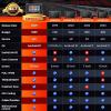 imageAutel Scanner MaxiPRO MP900TS 2025 8in MP900TS Top TPMS Scan as MS906ProTS Up of MP900BT MK900BT MK900TS WAdvanced ECU Coding 40 Services 3000 Bidirectional Auto Scan 20 CANFD ampampDOIPMP900TS