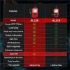 imageAutel Autolink Al329Upgraded AL319 Code Reader OBDII Scanner